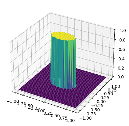 <Figure size 600x500 with 1 Axes>