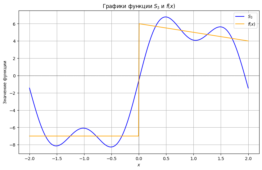 <Figure size 1000x600 with 1 Axes>