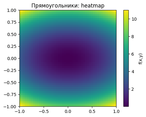 <Figure size 600x400 with 2 Axes>