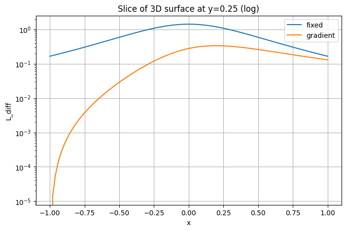 <Figure size 800x500 with 1 Axes>