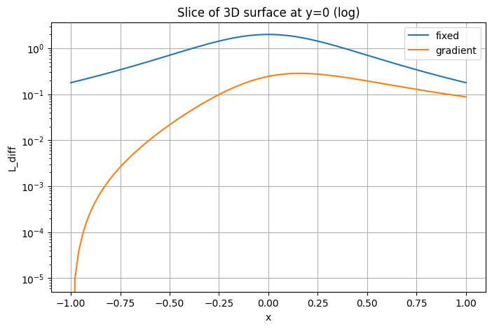 <Figure size 800x500 with 1 Axes>