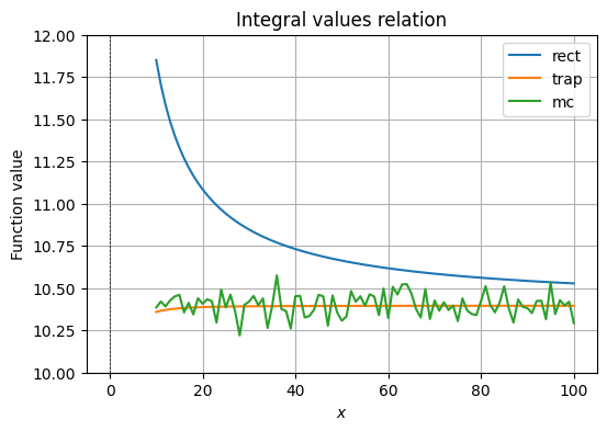 <Figure size 600x400 with 1 Axes>