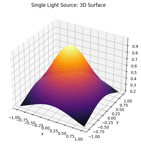 <Figure size 800x600 with 1 Axes>