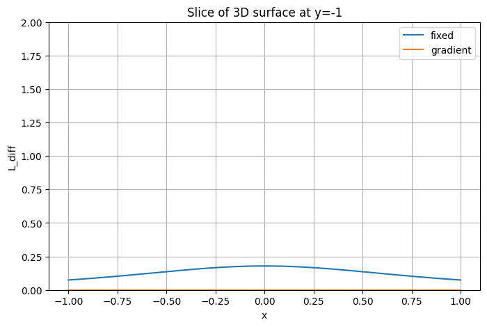<Figure size 800x500 with 1 Axes>