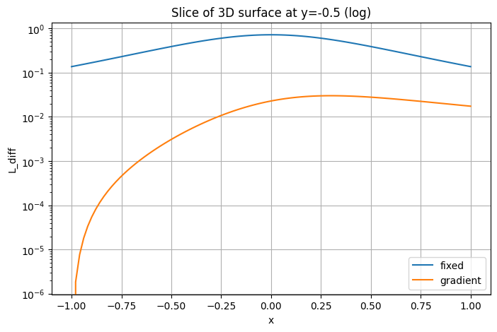 <Figure size 800x500 with 1 Axes>