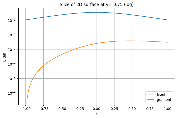<Figure size 800x500 with 1 Axes>