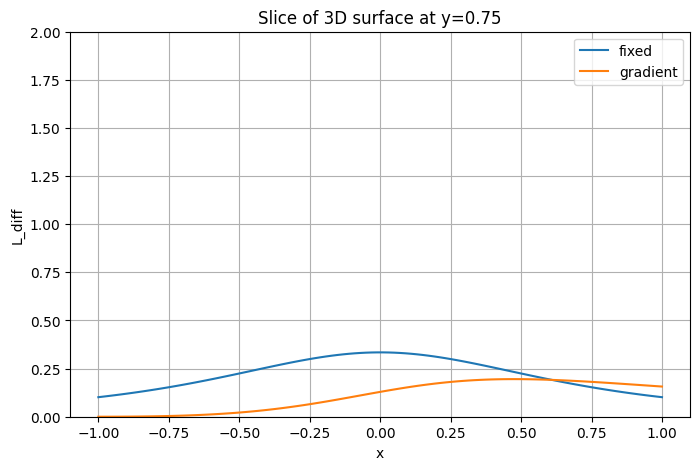 <Figure size 800x500 with 1 Axes>
