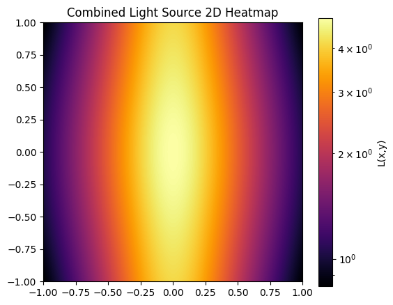 <Figure size 600x500 with 2 Axes>