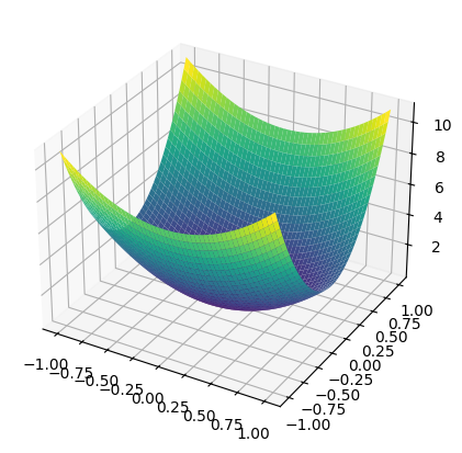 <Figure size 600x500 with 1 Axes>
