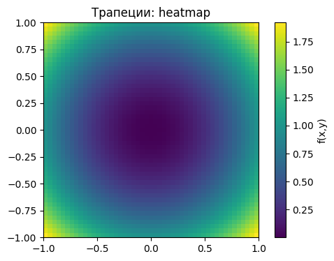 <Figure size 600x400 with 2 Axes>