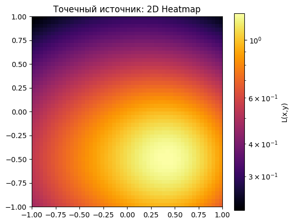<Figure size 600x500 with 2 Axes>