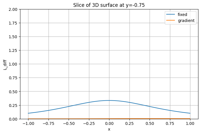 <Figure size 800x500 with 1 Axes>