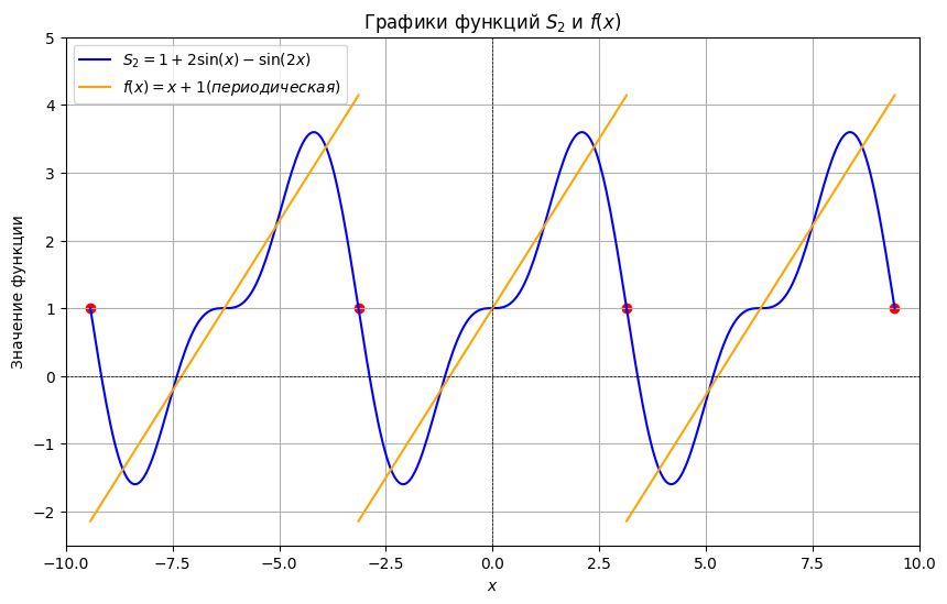<Figure size 1000x600 with 1 Axes>