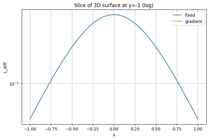 <Figure size 800x500 with 1 Axes>