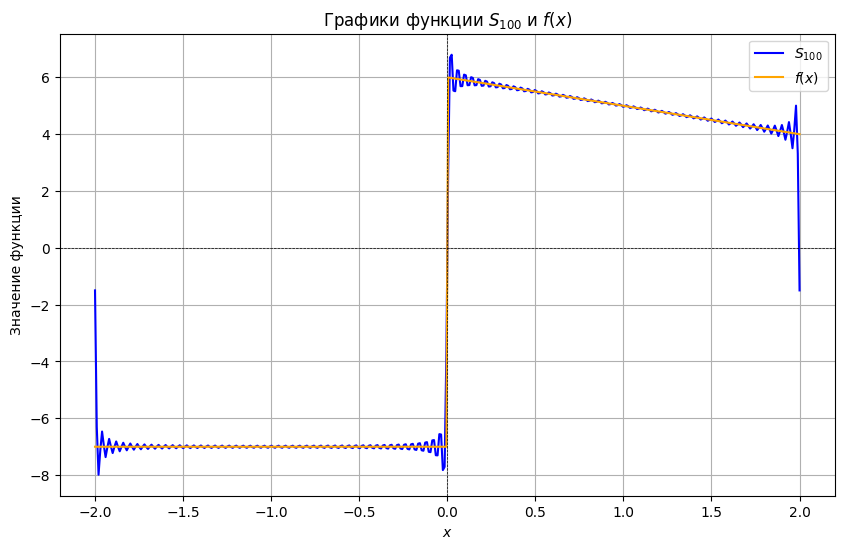 <Figure size 1000x600 with 1 Axes>