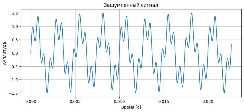 <Figure size 1000x400 with 1 Axes>