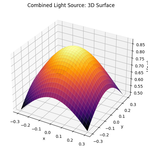 <Figure size 800x600 with 1 Axes>