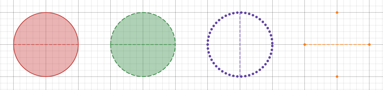 У всех примеров диаметр одинаковый, т. к. это всё точки на круге.