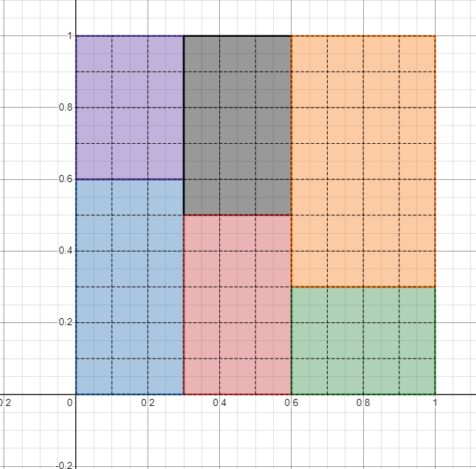 Любое произвольное разбиение можно свести к сеточному